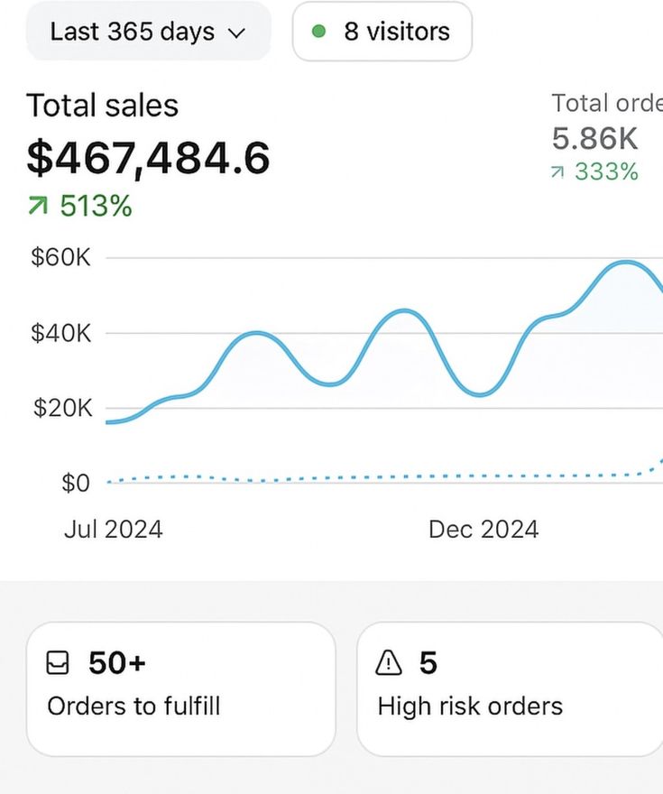 Ohlyns Growth Agency Sales Proof 3